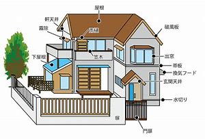 日進市　外壁塗装　屋根