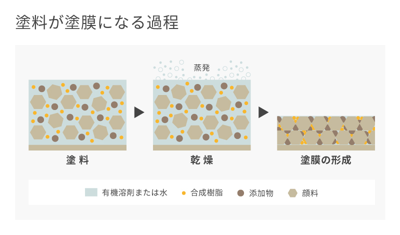 日進市　外壁塗装　屋根