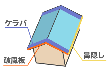 日進市　外壁塗装　屋根