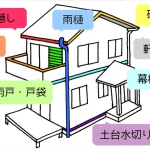 日進市　外壁塗装　屋根