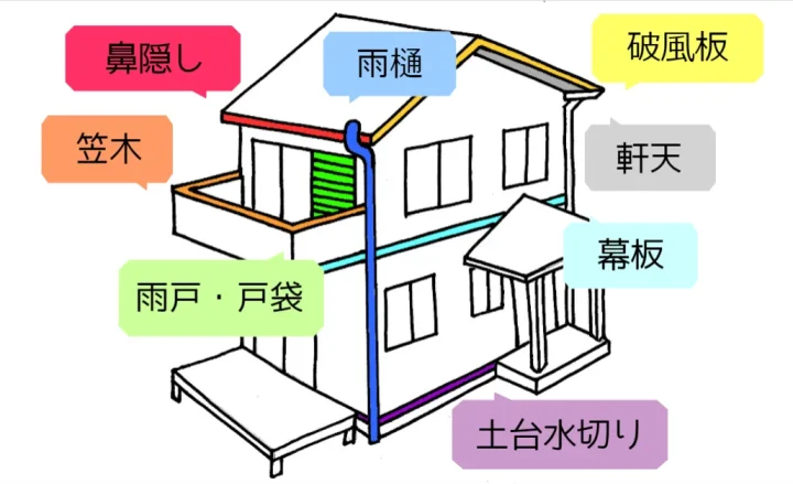 日進市　外壁塗装　屋根